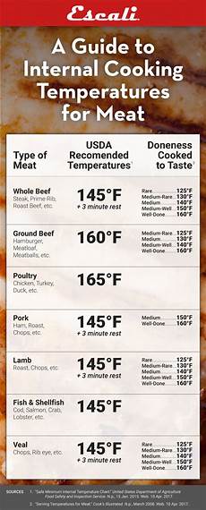 Smoked Meats